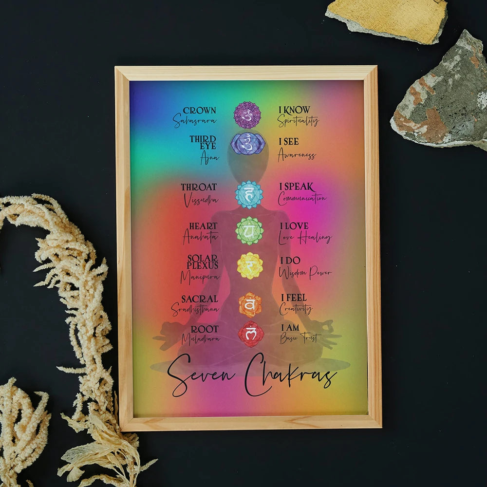 Colorful Seven Chakra Poster