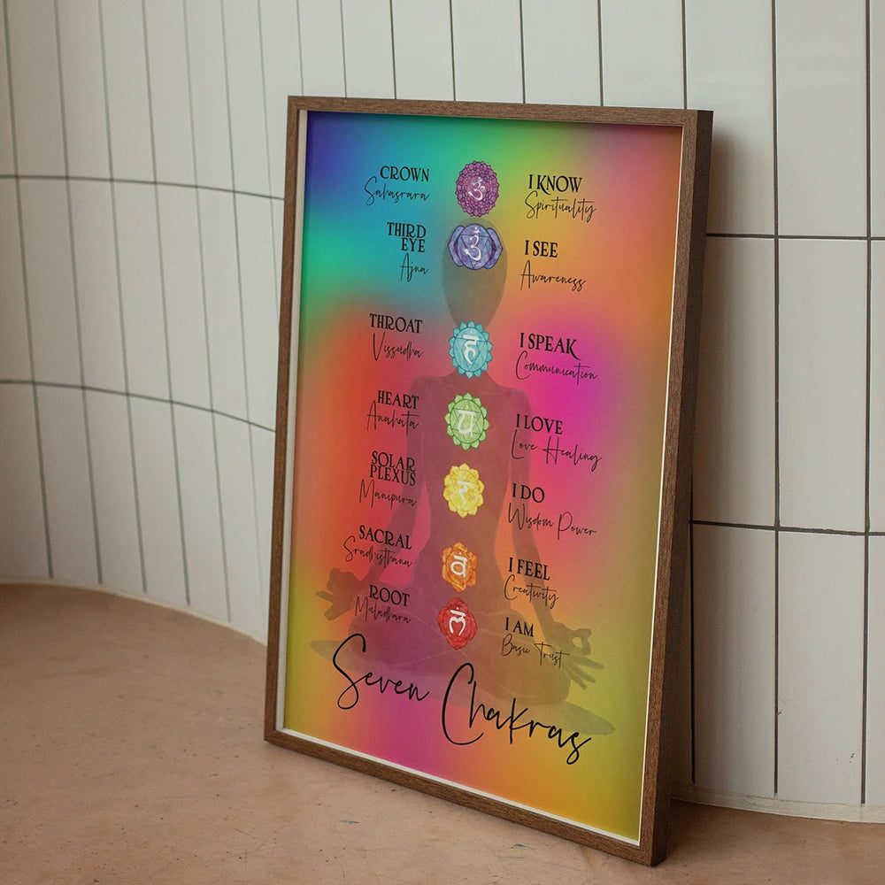 Colorful Seven Chakra Poster