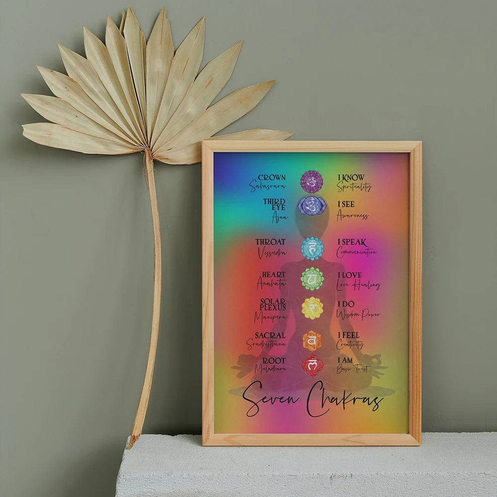 Colorful Seven Chakra Poster