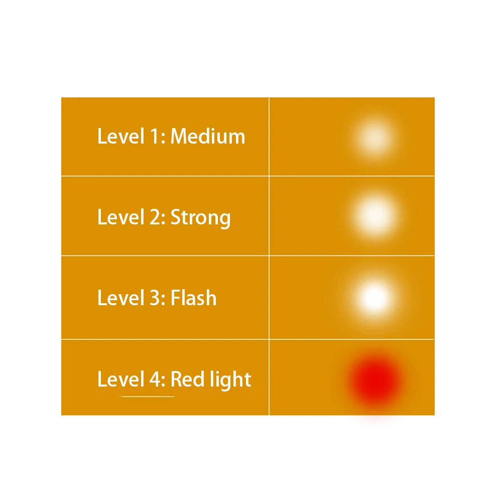 Cordless LED Torch Light