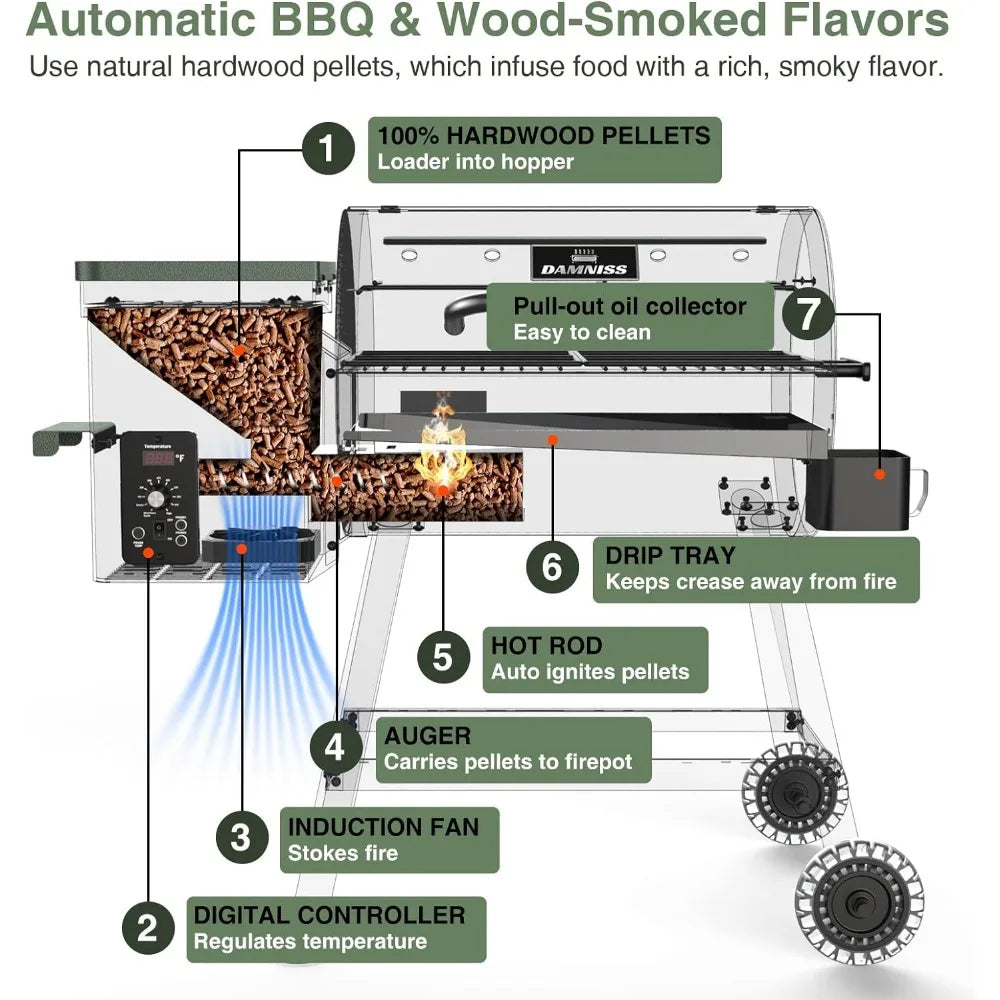 Wood Pellet Grill & Smoker